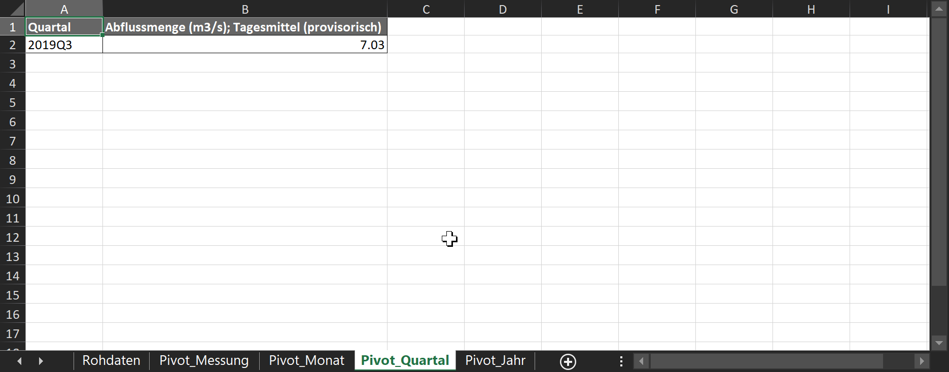 Messdaten-Ansicht in Excel